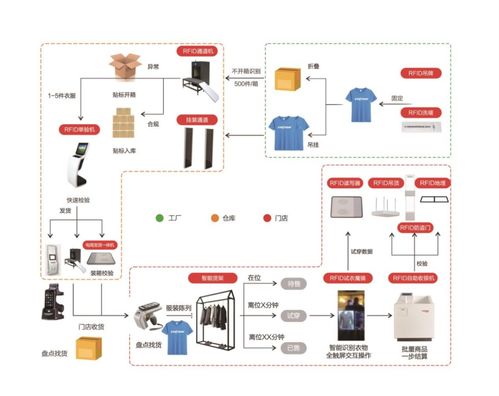 伊泰特倫射頻技術(shù)即將亮相IOTE物聯(lián)網(wǎng)展，展現(xiàn)信息系統(tǒng)集成與物聯(lián)網(wǎng)技術(shù)服務(wù)優(yōu)勢