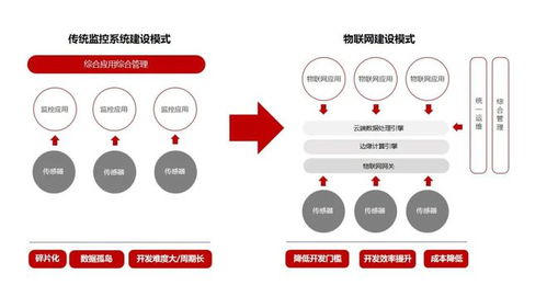 儒安物聯(lián)助力某電力通信服務(wù)公司實現(xiàn)通信機房智能化運維系統(tǒng)建設(shè)